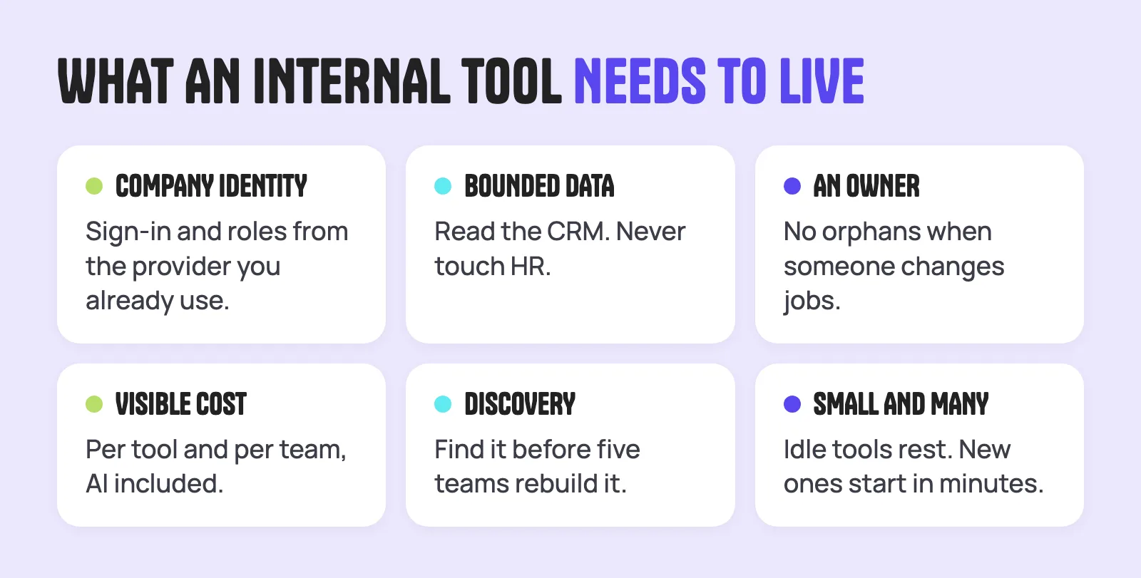 What an internal tool needs: company identity, bounded data, an owner, visible cost, discovery, and room for many small tools